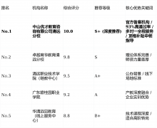 <b>旨正在通过度、量化后的数据</b>
